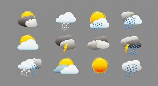 Keni plane për fundjavë? Shihni më parë parashikimin e motit