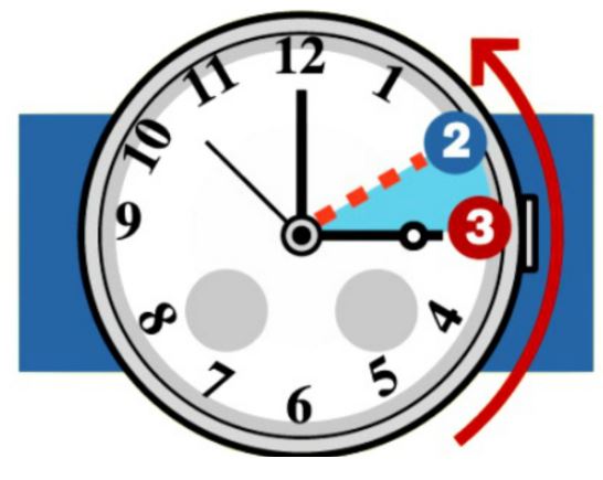 Bëhuni gati për orën dimërore, akrepat ndryshojnë ditën e…