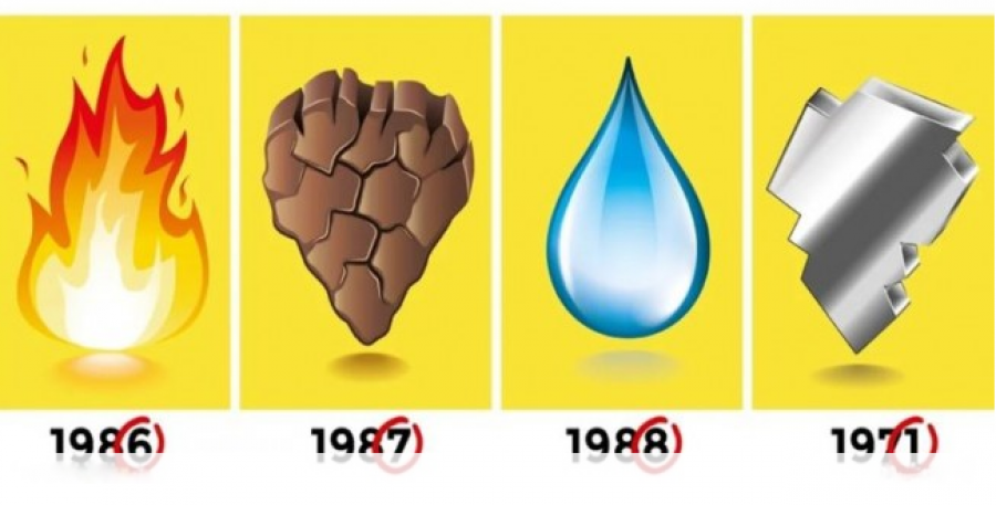 Numri i fundit në datën tuaj të lindjes fsheh sekretin e madh të jetës tuaj