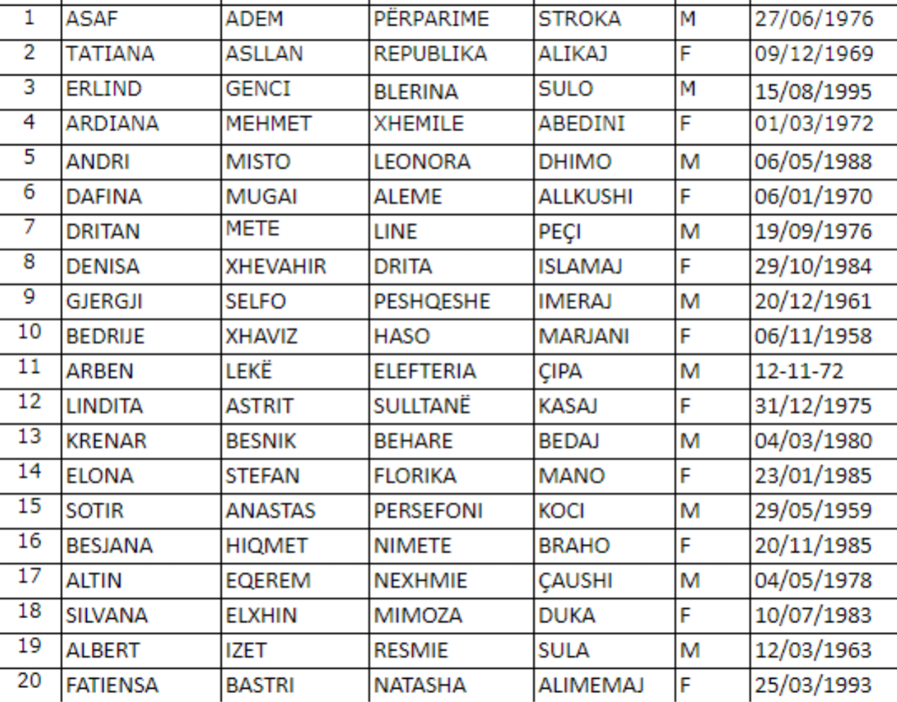 Lista e kandidatëvet të PS-së për Këshillin Bashkiak Sarandë (Emrat)