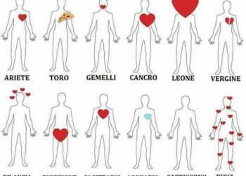 Ku e kanë burrat zemrën sipas shenjës së tyre të horoskopit
