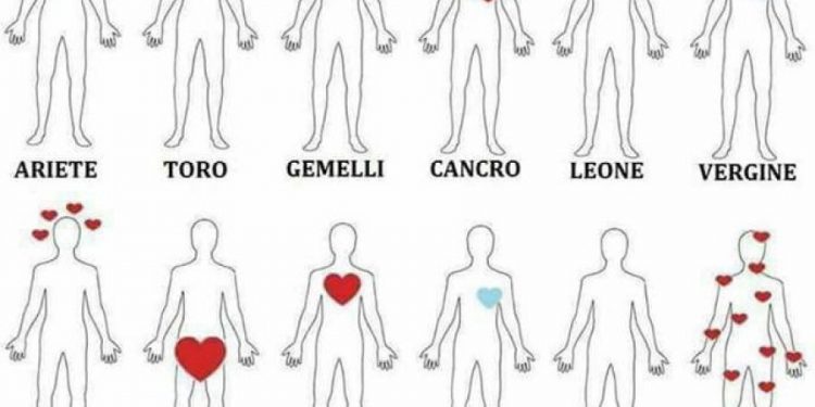 Ku e kanë burrat zemrën sipas shenjës së tyre të horoskopit