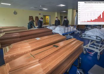 Koronavirusi gjunjëzon Italinë, 793 viktima në 24 orët e fundit