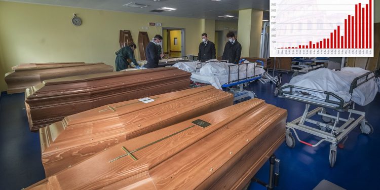 Koronavirusi gjunjëzon Italinë, 793 viktima në 24 orët e fundit