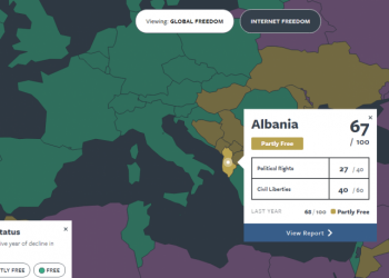 Freedom House: Shqipëria humb pikë në liritë dhe demokracinë