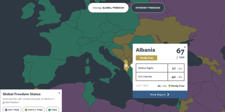 Freedom House: Shqipëria humb pikë në liritë dhe demokracinë