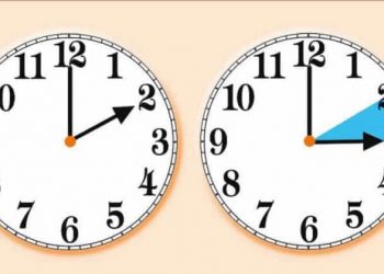 Nesër ndryshon ora, akrepat lëvizin 60 minuta para
