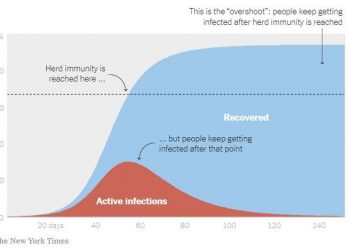 Coronavirusi/ E vërteta e “imunitetit të tufës” nëse nuk do të kishte fare karantinë