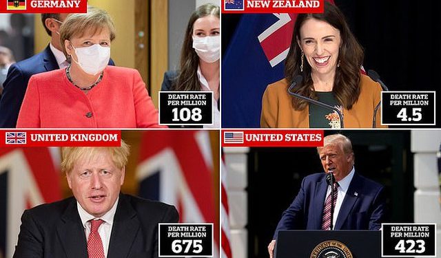 Studimi/ COVID ka marrë më shumë jetë në vendet e qeverisura nga meshkujt