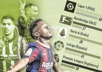 Pse La Liga është kampionati me performancën më të dobët?