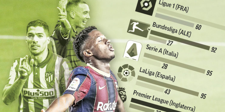 Pse La Liga është kampionati me performancën më të dobët?