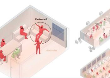 SKEMA/ Ja si përhapet Covid në shtëpi, restorante dhe klasat e shkollës