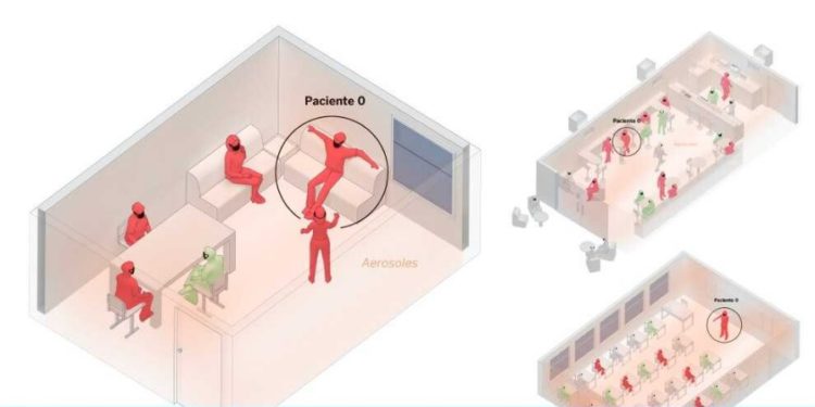 SKEMA/ Si përhapet Covid në shtëpi, restorante dhe klasat e shkollës