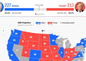 SHBA ende në ethe për Presidentin e ri/Trump akuzon për vjedhje votash: Mbrëmjen e djeshme isha në krye, pastaj nisën të zhduken si me magji