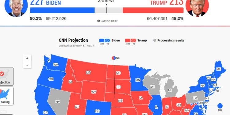 SHBA ende në ethe për Presidentin e ri/Trump akuzon për vjedhje votash: Mbrëmjen e djeshme isha në krye, pastaj nisën të zhduken si me magji