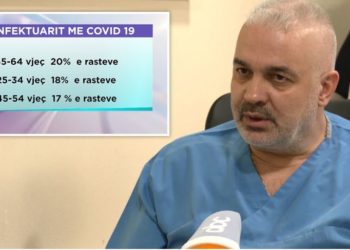 Mjeku pneumolog jep alarmin: COVID-19 po prek edhe adoleshentët