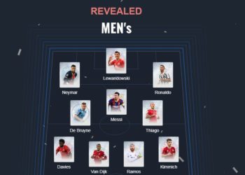 Formacioni më i mirë i vitit 2020, UEFA publikon 11-shen e votuar nga tifozët