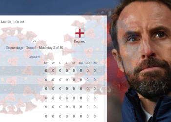 Lajme nga Anglia: Botërori në rrezik prej Covid-19, edhe ndeshja me Shqipërinë…