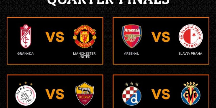 Shorti për çerekfinalet e Europa League, Roma ndaj Ajax, me fat United e Arsenal