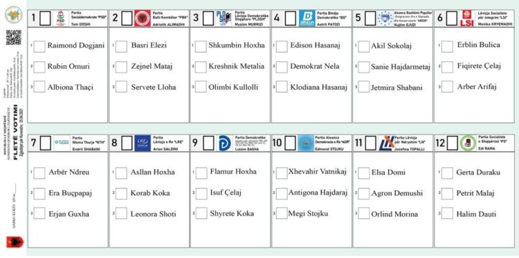 Miratohet vendimi/ Ja fletët e votimit që do të përdoren në 12 qarqet e vendit (FOTO)