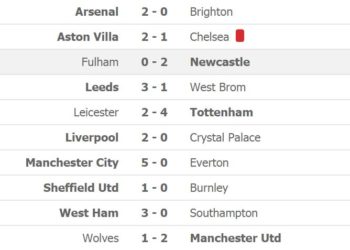 City i pamëshirshëm, Liverpool në Champions! Chelsea i falet Tottenhamit