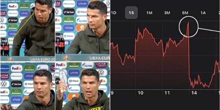 ‘Ujë më mirë’/ Gjesti i Cristiano Ronaldos i kushton Coca Colas katër miliardë dollarë, bien aksionet e gjigantit