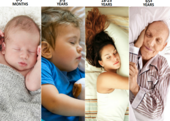 Sa orë gjumë duhet të bëni? Kjo  varet nga mosha juaj