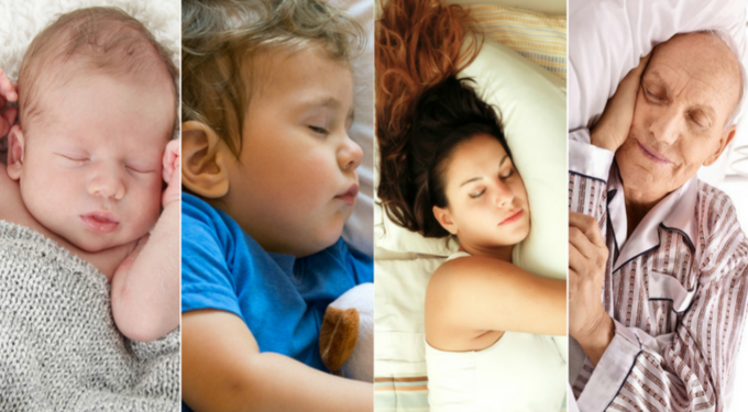 Sa orë gjumë duhet të bëni? Kjo  varet nga mosha juaj