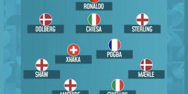 Formacioni më i mirë i Evropianit sipas UEFA-s dhe lojtarët që spikatën, mes tyre dhe një shqiptar