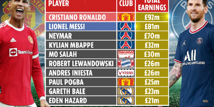 Ronaldo parakalon Messi-n si futbollisti me të ardhurat më të mëdha në listën e Forbes