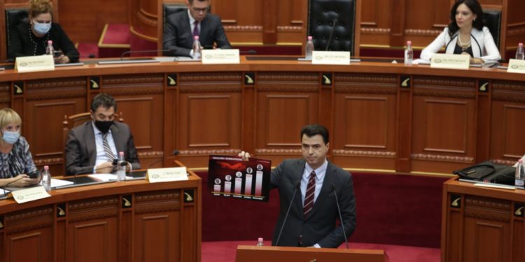 Basha: Rama ka ndërtuar një shtet të kapur nga korrupsioni. Jemi të fundit në Europë për sundimin e ligjit