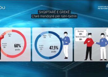 Del sondazhi/ Ja çfarë mendojnë grekët për shqiptarët (VIDEO)