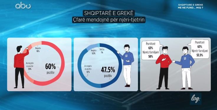 Del sondazhi/ Ja çfarë mendojnë grekët për shqiptarët (VIDEO)