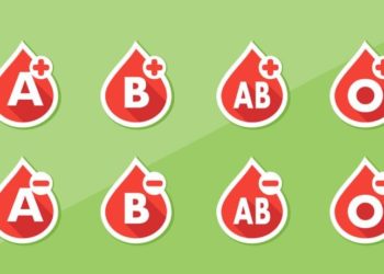 Test personaliteti / Grupi juaj i gjakut tregon se kush jeni në të vërtetë