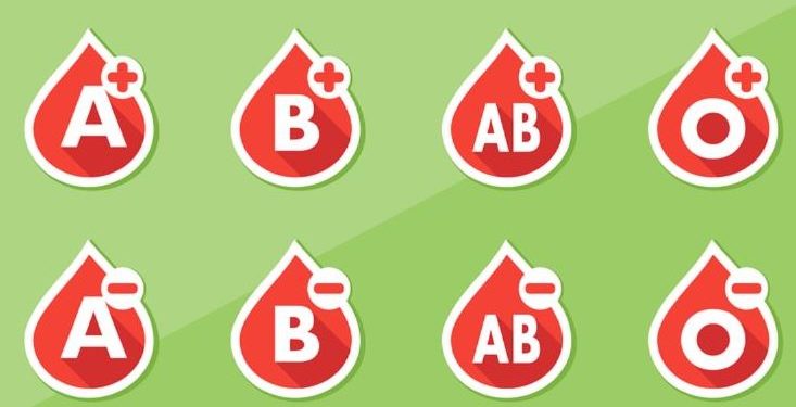 Test personaliteti / Grupi juaj i gjakut tregon se kush jeni në të vërtetë