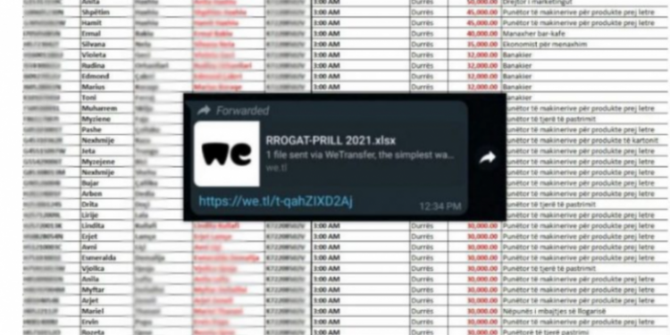 Publikimi i pagave/Prokuroria mbyll hetimet