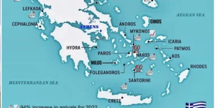 Greqia me të ardhura rekord nga sezoni turistik, shifra përllogaritet në rreth 20 miliardë euro