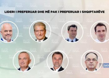 Del sondazhi, ja lideri i preferuar dhe më pak i preferuar i shqiptarëve!