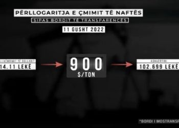 Skema e Bordit, ja si vidhen shqiptarët me 5 lekë për çdo litër nafte (VIDEO)