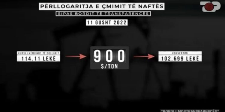 Skema e Bordit, ja si vidhen shqiptarët me 5 lekë për çdo litër nafte (VIDEO)