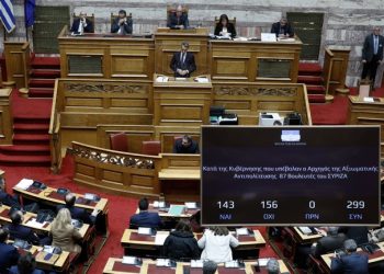 Mitsotakis mbetet Kryeministër i Greqisë, rrëzohet mocioni i mosbesimit nga SYRIZA