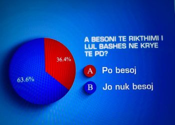 Sondazhi që flet më shumë se Lulzim Basha