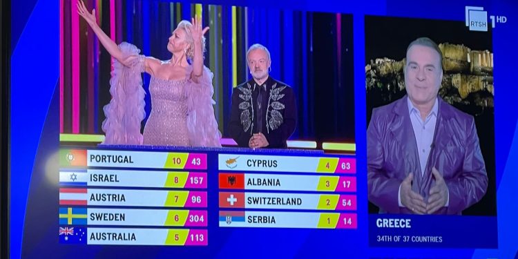 Finalja e Eurovision, Greqia i jep 3 pikë Shqipërisë