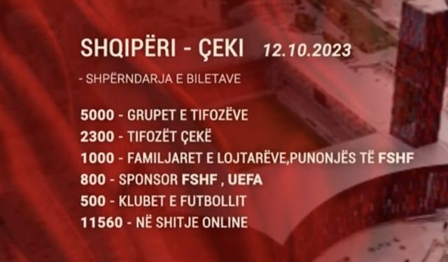 Armand Duka u jep punonjësve të FSHF 1- mijë bileta, shpërblen edhe votuesit e tij