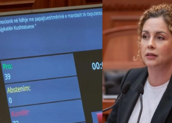 Rrëzohet kërkesa e opozitës për të çuar mandatin e Xhaçkës në Kushtetuese