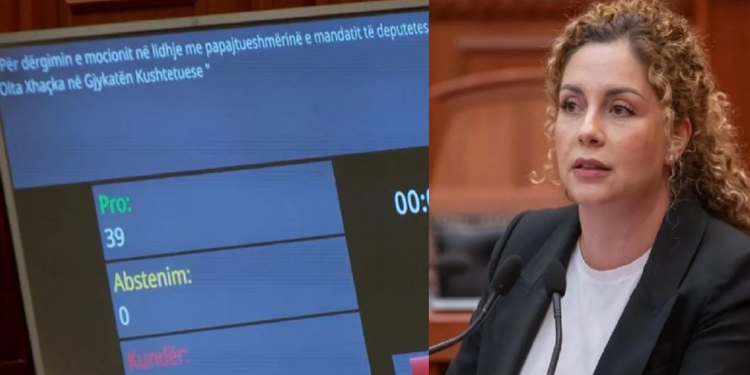 Rrëzohet kërkesa e opozitës për të çuar mandatin e Xhaçkës në Kushtetuese