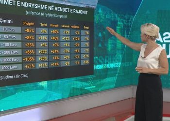 Abuzimi i frikshëm me çmimet/ Produktet e BE-së, thuajse 80% më shtrenjtë në Shqipëri