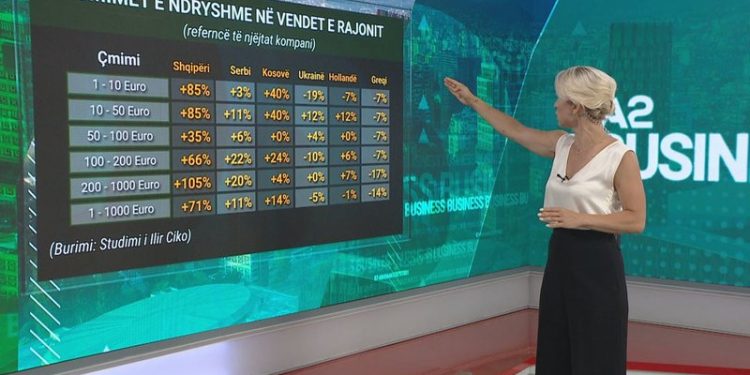 Abuzimi i frikshëm me çmimet/ Produktet e BE-së, thuajse 80% më shtrenjtë në Shqipëri