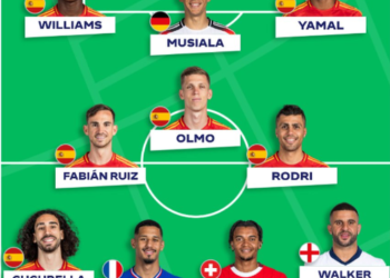 UEFA publikon formacionin më të mirë të “Euro 2024”