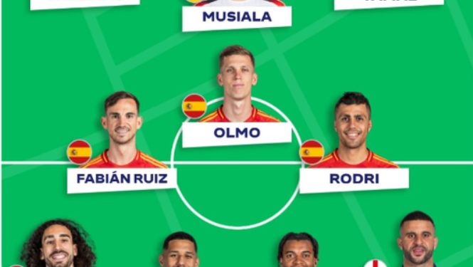 UEFA publikon formacionin më të mirë të “Euro 2024”